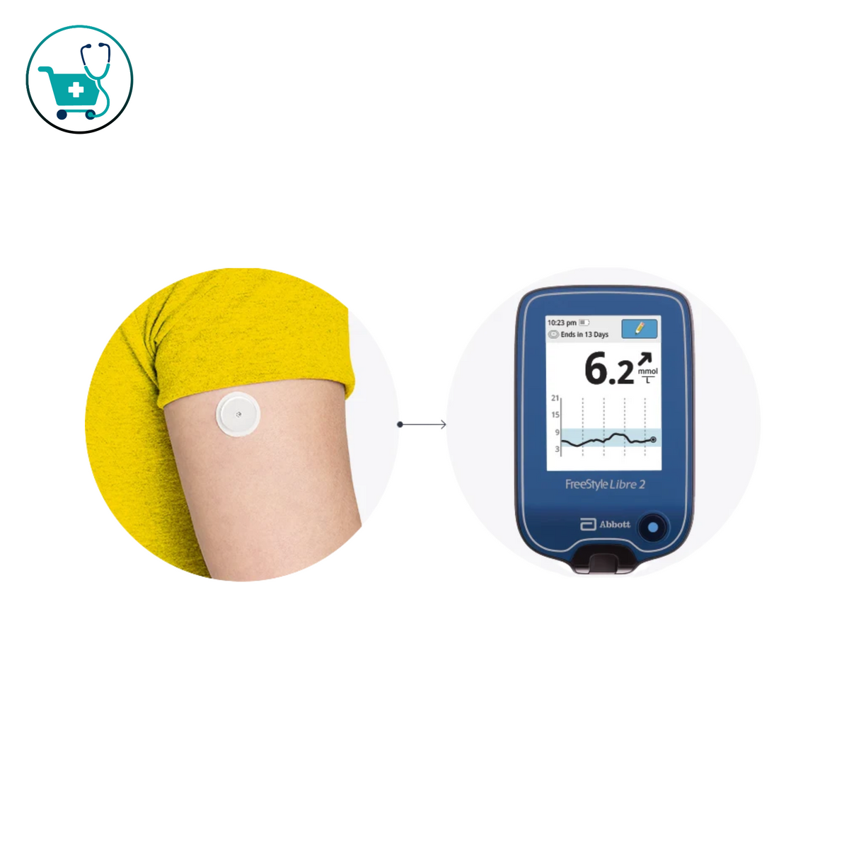 FreeStyle Libre Continuous Glucose Monitoring System